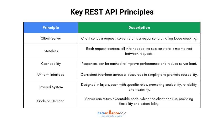 THIS FOR TESTING PURPOSE
